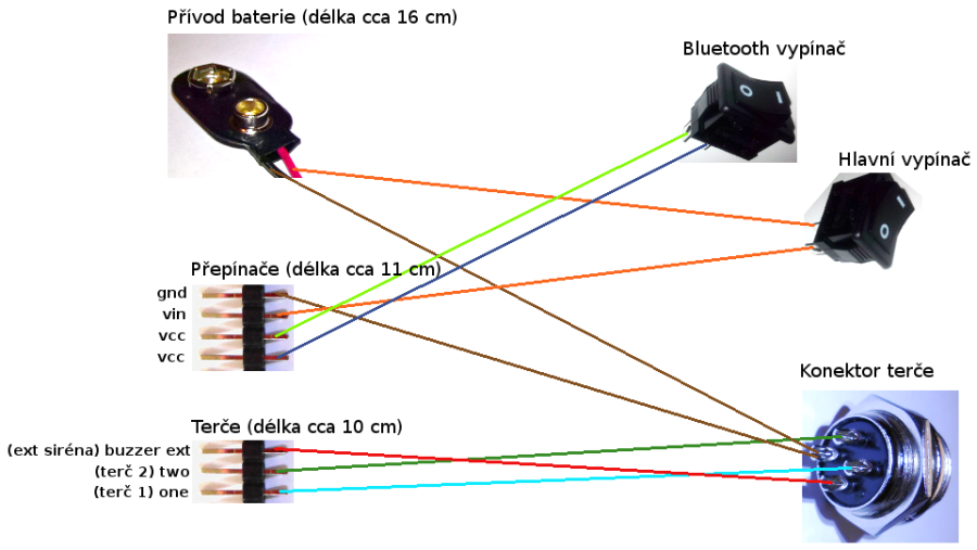 major-connectors.png major-connectors.png