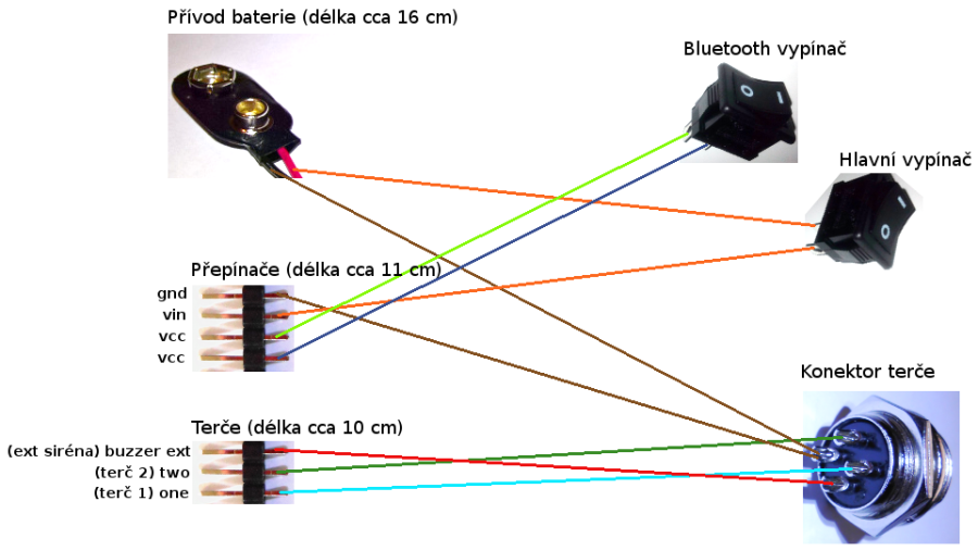 major-connectors.png